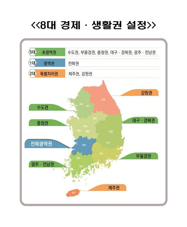 ‘교통오지 전북’ 대광법 상정 앞두고 형평성 논란 재점화