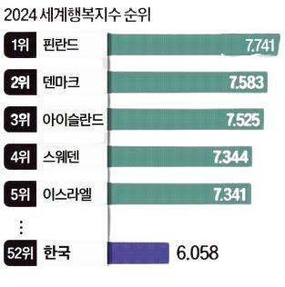 [NIE] 행복지수로 본 대한민국: 우리가 더 행복하려면?