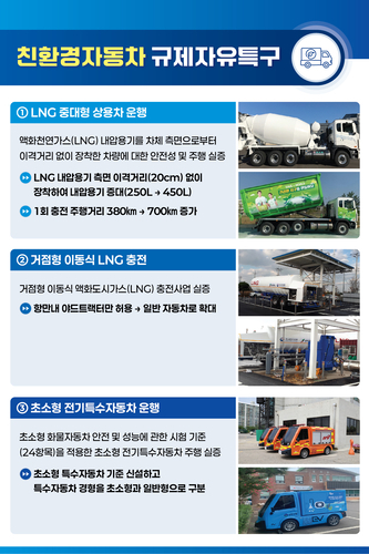 전북 친환경자동차 특구 지정 해제…규제개선으로 사업 본격화